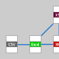 CSV to Excel.