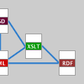 XML to RDF.